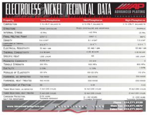 Electroless Nickel Plating Per MIL-C-26074, ASTM B733, AMS 2404