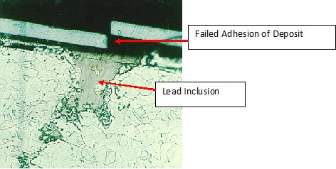 Loss-of-Adhesion