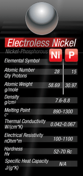 Electroless Nickel Plating Per MIL-C-26074, ASTM B733, AMS 2404