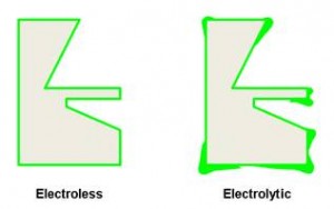 Figure 5: Uniform Electroless Strike vs Non-uniform Electrolytic Strike