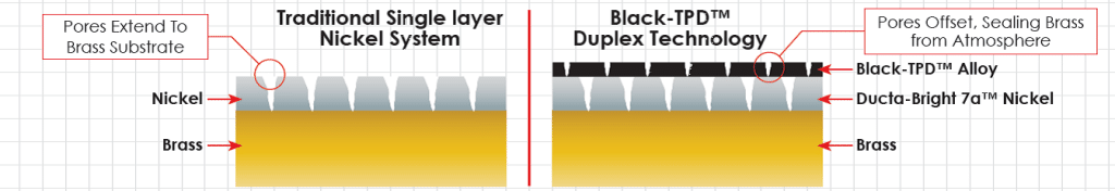 Black-TPD Duplex Technology