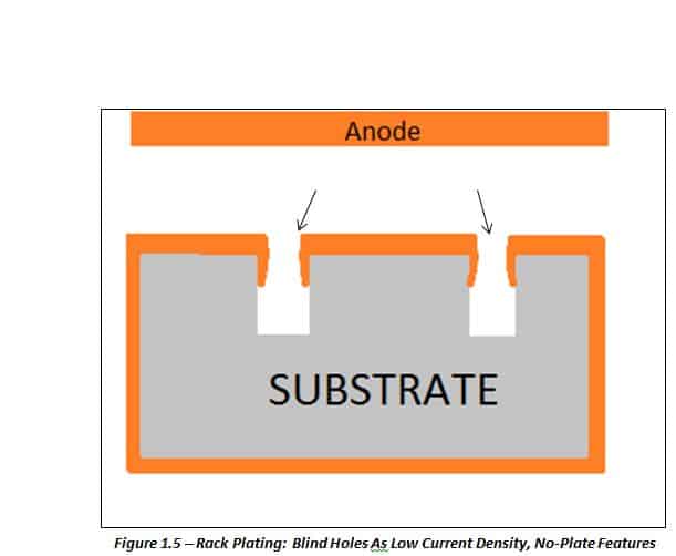 Rack Plating Substrate B - Advanced Plating Technologies