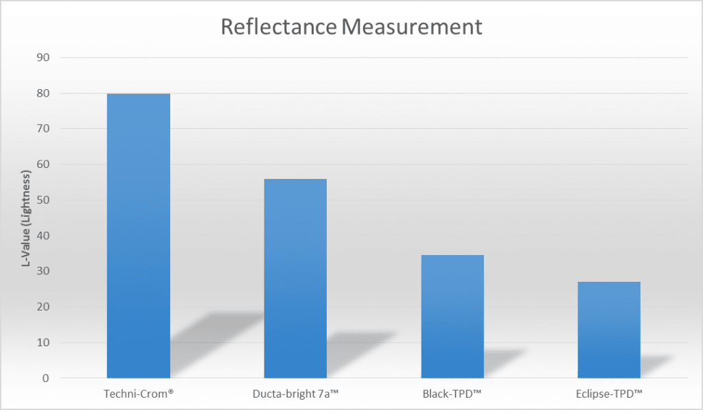 Reflectance Measurement of Eclipse-TPD