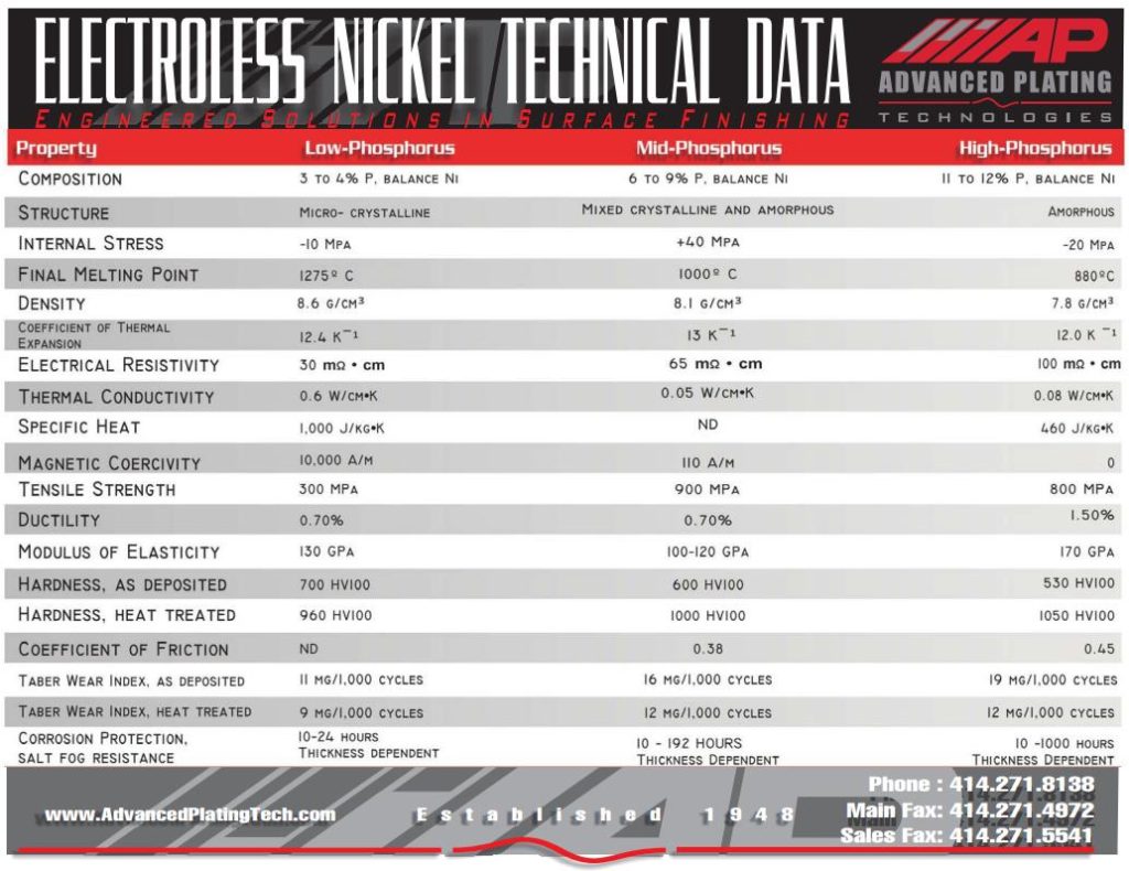 Electroless Nickel Technical Data Sheet