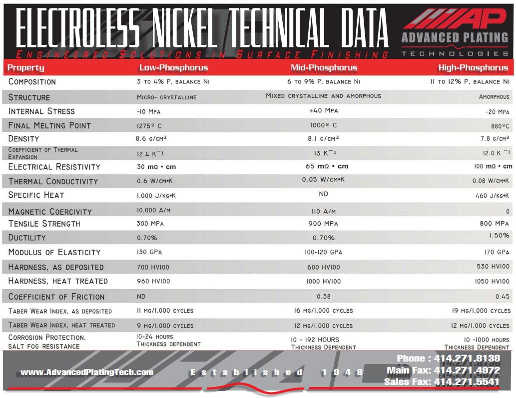 Electroless Nickel Corrosion Resistance Chart