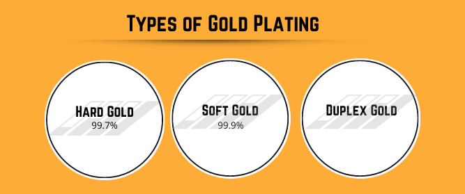 Types of Gold Plating