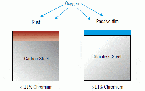- Advanced Plating Technologies