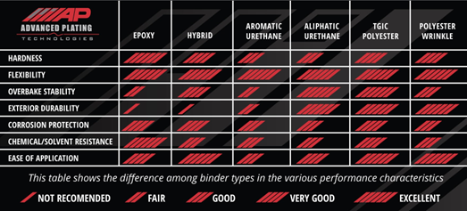 - Advanced Plating Technologies