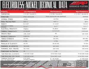 Electroless Nickel Technical Data